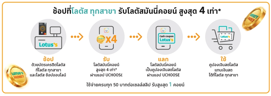 ช้อปที่โลตัส ทุกสาขา
