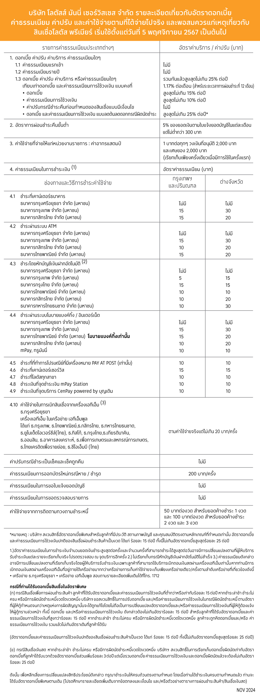 อัตราดอกเบี้ยและค่าธรรมเนียม