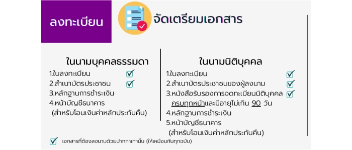 วิธีจองเลขทะเบียนรถออนไลน์