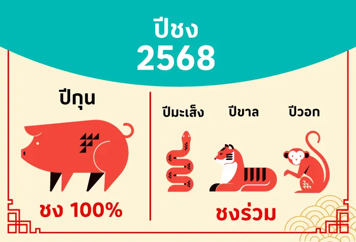 เช็กปีชง 2568 พร้อมวิธีแก้ปีชง