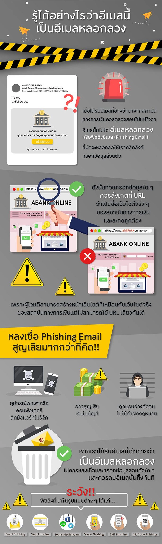 Phishing-mail